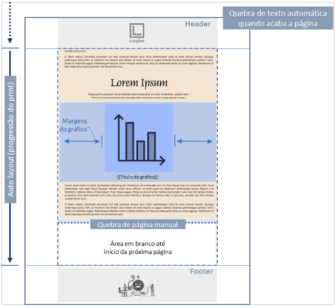 Imagem auto layout 3