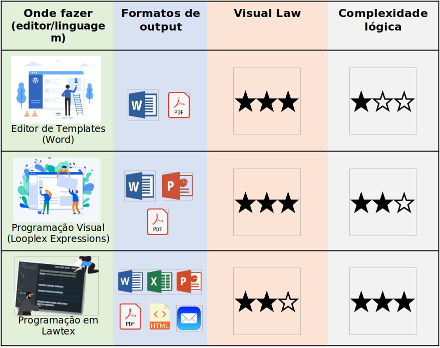 Imagem Office