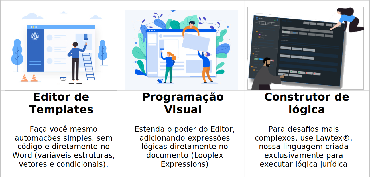 Imagem no-code, low-code, e high-code